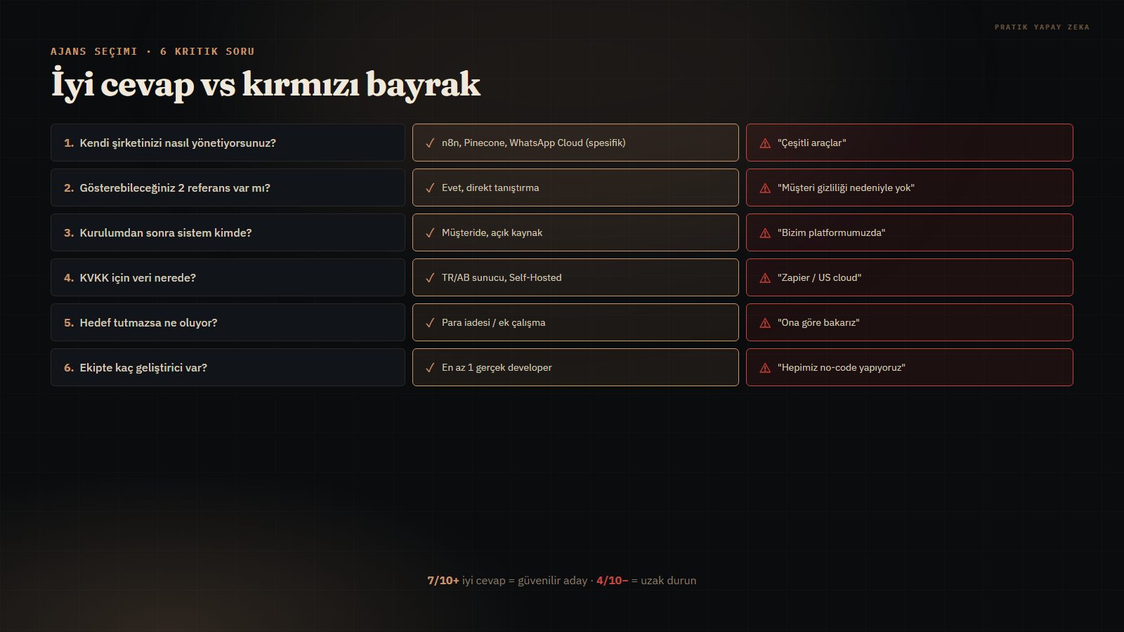 AI Otomasyon Ajansı seçiminde 6 kritik soru - iyi cevap vs kırmızı bayrak karşılaştırması